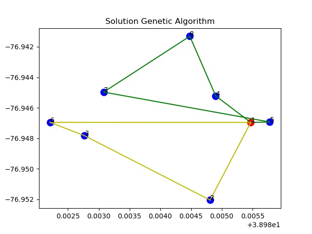 Genetic Algo Image