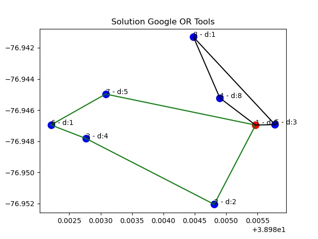 VRP Constraints